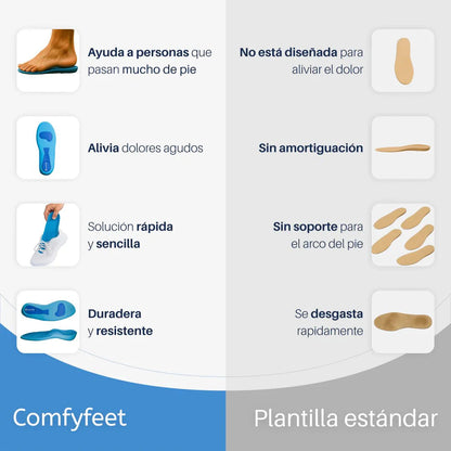 Plantillas ComfyFeet